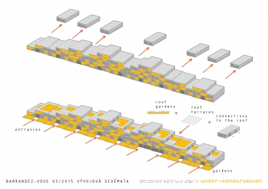 Barricade yourself I - Development Schemes - foto: under-construction architects