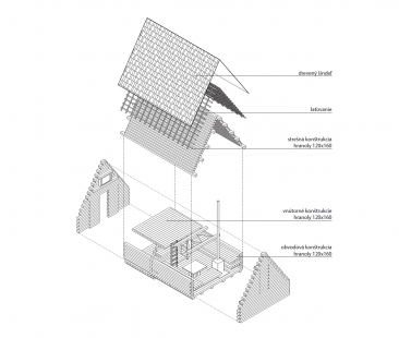 Útulňa Sláviček - Rozložená axonometrie - foto: Atelier HRA