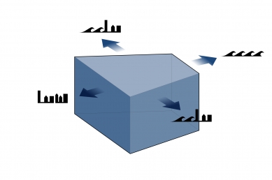 BIG HQ - Diagram: views and context