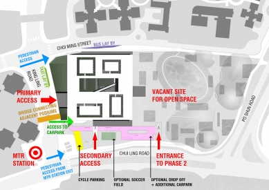 HKDI  - Diagram - foto: CAAU