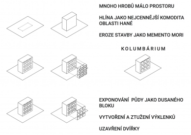 Kolumbárium Mořice