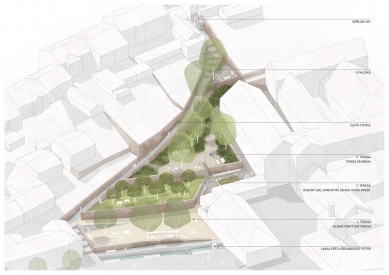 Brewery Terraces - <translation>Axonometry</translation> - foto: Roman Brychta Architekti