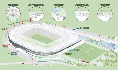 Nové Bazaly - 2. místo v soutěži - Axonometrie - foto: querkraft architekten