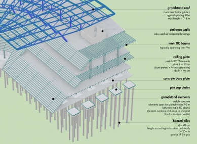 Nové Bazaly - 2. místo v soutěži - Konstrukční řešení - foto: querkraft architekten