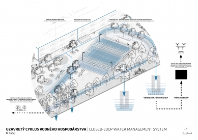 Reconstruction of the School Campus of Primary School with Kindergarten K. Mahra Trnava - Water Cycle - foto: Šercel Švec architekti