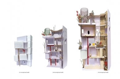 TH+ house - Concept Diagram