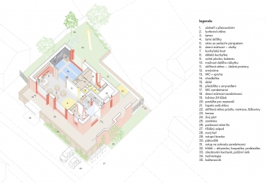 Dětská skupina Pastelka - Axonometrie - foto: Aoc architekti