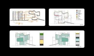 Activity Diagrams