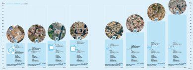 HoCo. Density Housing Construction & Costs