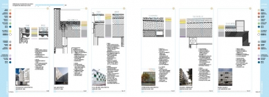 HoCo. Density Housing Construction & Costs