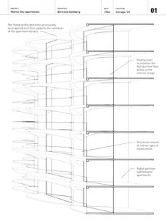 The Function of Ornament - náhled knihy