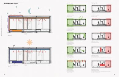 Towards Zero-Energy Architecture