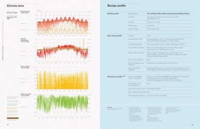 Towards Zero-Energy Architecture