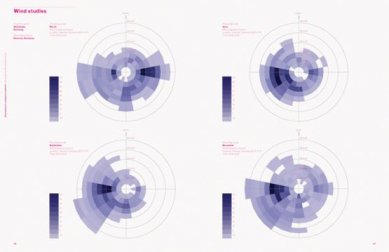 Towards Zero-Energy Architecture