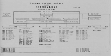 Stavoprojekt 1948-1953 - výstava v GJF