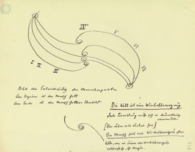 Exhibitions in Prague and Vienna present the work of Rudolf Steiner - Rudolf Steiner, Sketch on the page "The World is a Whirling Motion," ca. 1920 - foto: © Rudolf Steiner Archiv, Dornach