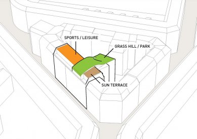 Střešní nástavba Birkegade v Kodani od JDS - foto: JDS Architects