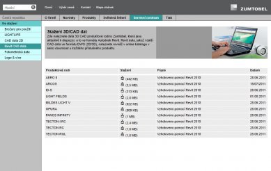 Data Revit CAD k produktovým řadám Zumtobel