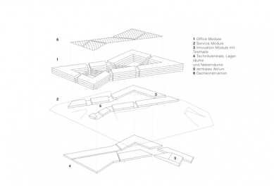 Nová centrála Adidas v Herzogenaurach od kadawittfeldarchitektur - Rozložená axonometrie - foto: kadawittfeldarchitektur