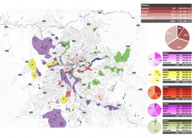 Vystoupení Ateliéru Liberec na inventuře urbanismu 2011 - Zahuštění centra – analýza možného využití volných ploch a definování nové náplně - foto: Ateliér Liberec