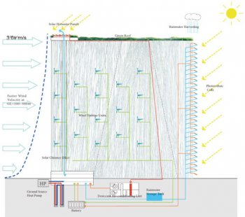 21 Century Oasis v Taichung od Sou Fujimoto - foto: Sou Fujimoto Architects