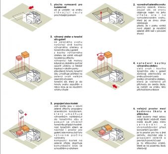 Výběr neoceněných projektů arch. soutěže na přístavbu ZUŠ Úpice - Návrh č.38: Ing.arch. Akad.arch. Jan Hendrych, Ing.arch. Eliška Janečková, Ing.arch. Veronika Veselá