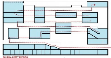 Tomáš Zdvihal (6. roč) - Neues Bauhaus Museum Weimar - Schéma cesty expozice - foto: Tomáš Zdvihal