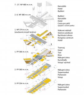 Central Station Liberec - Central Station Liberec - Rozložená axonometrie - foto: Petra Rosová a Aleš Vojkůvka