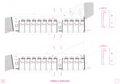 Pension for Seniors in Opava - selection of unappreciated projects - Competition Proposal No. 72 - foto: Martin Daněk, Ing.arch. Martin Doležel, Ing.arch. BcA. Barbora Ponešová, PhD.