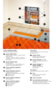 Inovativní konstrukční systém  podlahového topení 