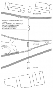 Martin Stoss - Vzdušný přívoz - Situace