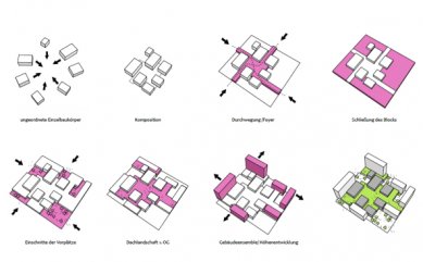 Kulturní campus ve Frankfurtu od Davida Adjaye - foto: Adjaye Associates