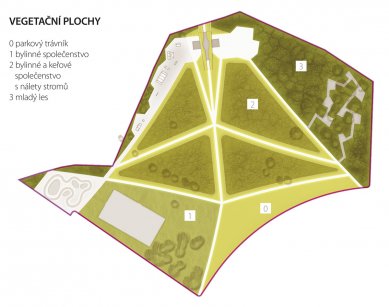 Architektonická soutěž na Park Čtyři Dvory - první místo - Vegetační plochy