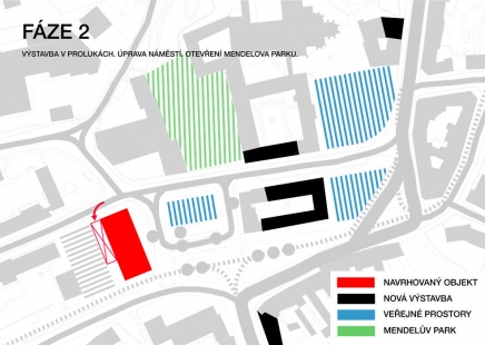 III. Cena Bohuslava Fuchse - vítězné projekty - Mendlovo náměstí – polyfunkční objekt - foto: Daniel Struhařík, 2. ročník