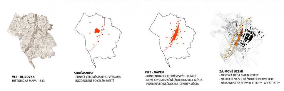 III. Cena Bohuslava Fuchse - semifinalisté - KopřivNICE MAIN STREET – obnova centra města (Res Publica II – Kopřivnice) - foto: Bc. Nela Gottvaldová, Bc. Jan Stratílek, oba 5.ročník