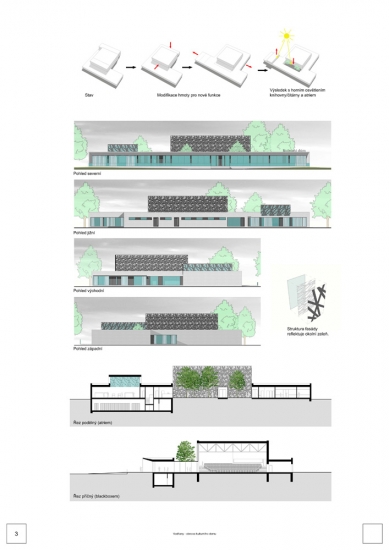 Revitalization of the cultural center in Vodňany - selection of unawarded projects - foto: Ing.arch. David Novák, Ing.arch.Matej Ruščák, Ing. Dušan Štětina, PhD.