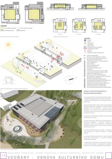 Revitalization of the cultural center in Vodňany - selection of unawarded projects - foto: Archcon ateliér