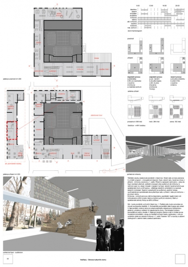 Revitalization of the cultural center in Vodňany - selection of unawarded projects - foto: Ján Studený, Maroš Bátora, Marián Pocuch