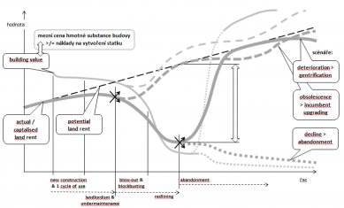 Dilema českých měst nad pozůstatky minulé průmyslové éry: zbourat nebo revitalizovat? - Diagram  - foto: Zdroj: Michal Šourek