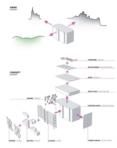 The students' competition Active House Award has its winners