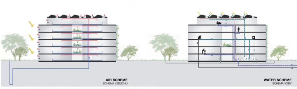 The students' competition Active House Award has its winners