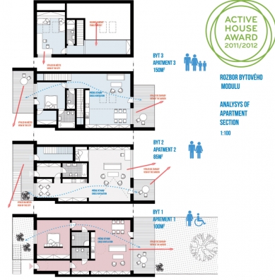 Studentská soutěž Active House Award zná své vítěze