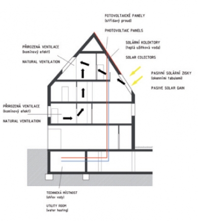 The students' competition Active House Award has its winners