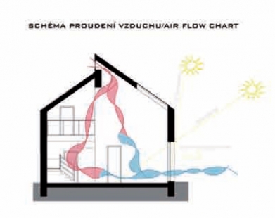 Studentská soutěž Active House Award zná své vítěze