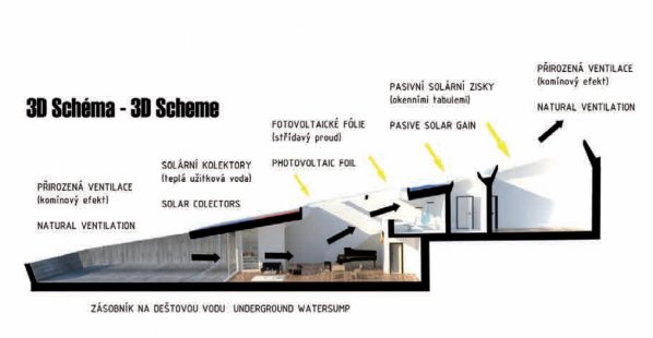 Studentská soutěž Active House Award zná své vítěze