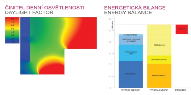 Studentská soutěž Active House Award zná své vítěze