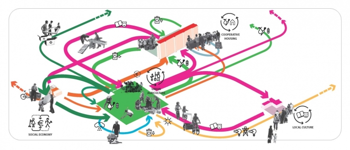 Introducing the winning projects of the Zumtobel Group Award 2012 - self-managed architecture workshop (AAA): R-URBAN in Paris