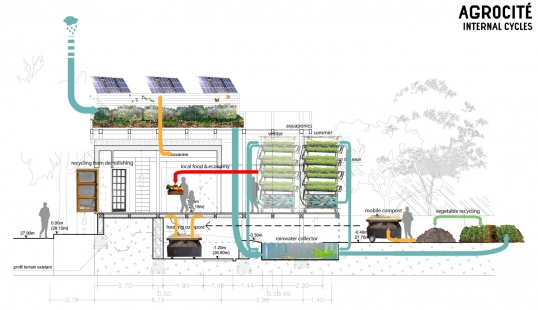 Introducing the winning projects of the Zumtobel Group Award 2012 - atelier of self-managed architecture (AAA): R-URBAN in Paris