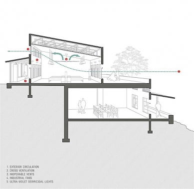 Introducing the winning projects of the Zumtobel Group Award 2012 - MASS Design Group (USA): Butaro Hospital in Rwanda