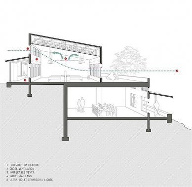 Představujeme vítězné projekty Zumtobel Group Award 2012 - MASS Design Group (USA): Butaro Hospital ve Rwandě